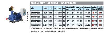 Emişli Çift Kademeli Hidroforlar 1 Pompalı SMKTA750/2 1x5.5 Kw