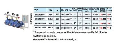 Emişli Çift Kademeli Hidroforlar SMKTC750 3x3.3 Kw