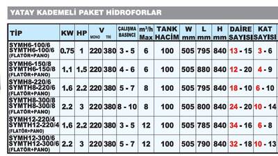 Yatay Kademeli Paket Hidroforlar SYMH12-220/4 SYMTH12-220/4 Flatör ve Pano 1.6 Kw 2.2 Hp
